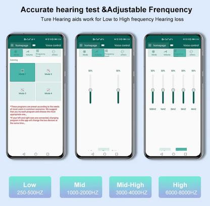Howcode™ Smart, Self-Fitting Bluetooth Hearing Aids (App Controlled)
