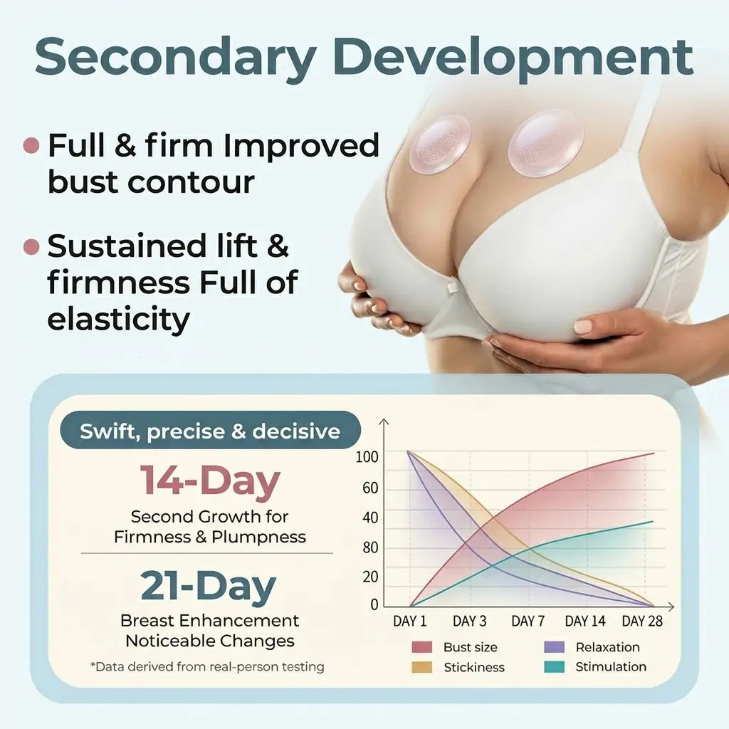 Alcuras® Targeted Breast Enhancement Advanced Nano Microneedle Patch