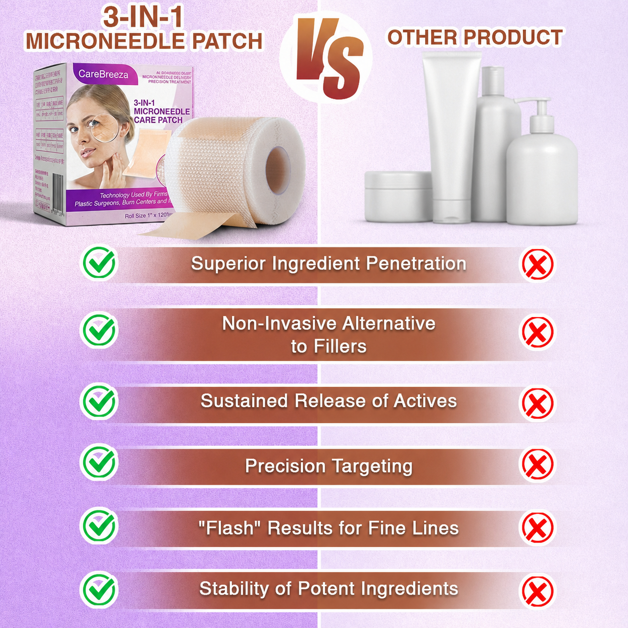 CareBreeza® 3-in-1 Microneedle Anti-Aging Patch